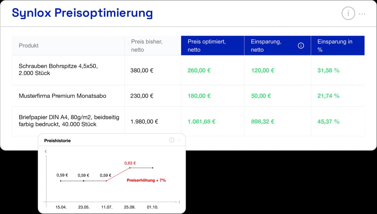 Markttrend-Analyse mit Brancheneinblicken und Wettbewerbsintelligenz