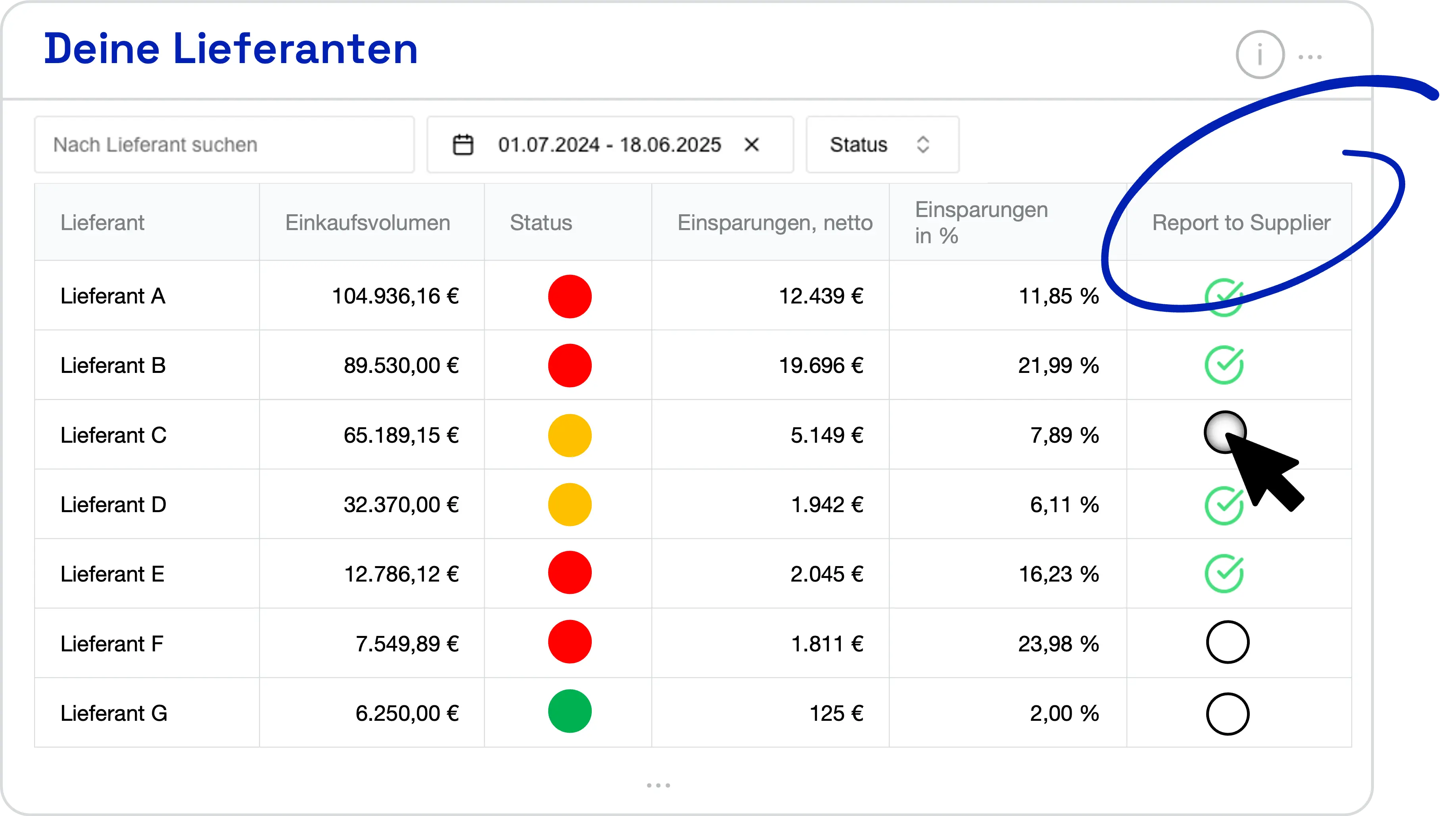 Lieferanten-Management mit Ampelsystem und Reporting-Funktionen
