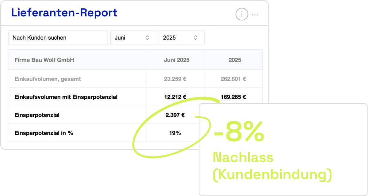 Umfassendes Lieferanten-Analytics Dashboard mit Wettbewerbsanalyse und Reporting