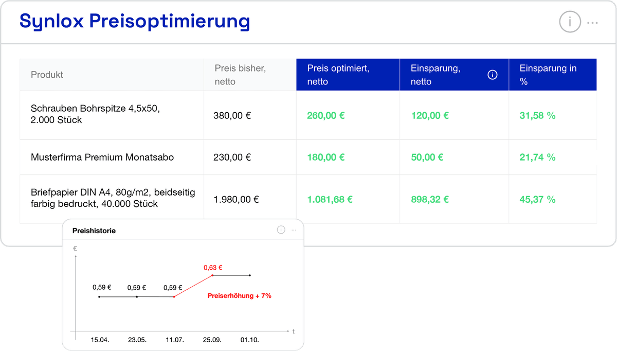 Markttrend-Analyse mit Brancheneinblicken und Wettbewerbsintelligenz
