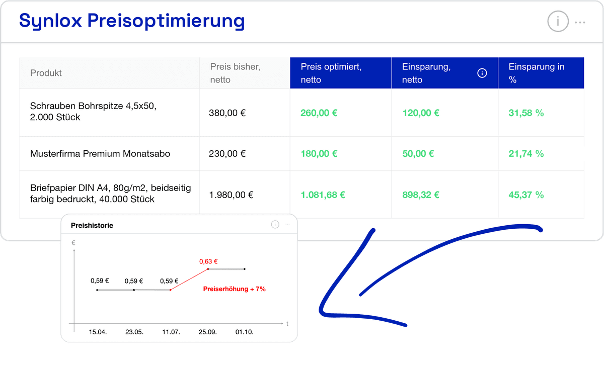 AI-Analyse Dashboard mit Einsparpotentialen und Lieferantenvergleich