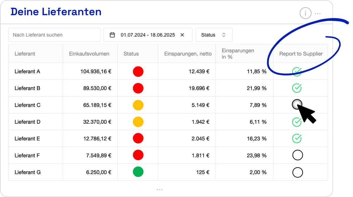 Lieferanten-Management mit Ampelsystem und Reporting-Funktionen